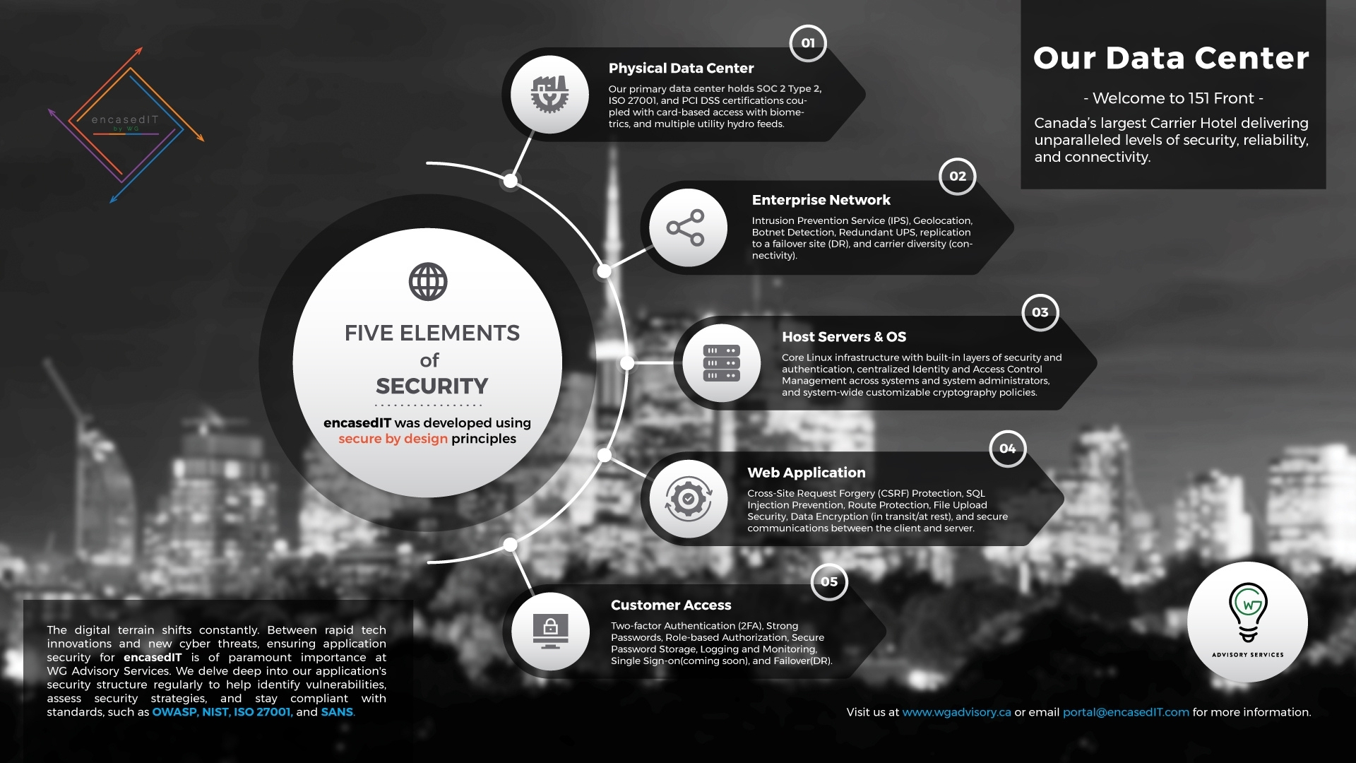 Secure By Design